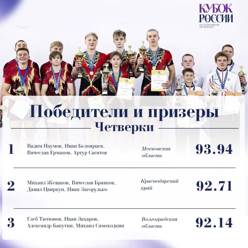 Кубок России по спортивной акробатике собрал в Воронеже спортсменов из 25 регионов Кубок России по спортивной акробатике собрал в Воронеже спортсменов из 25 регионов