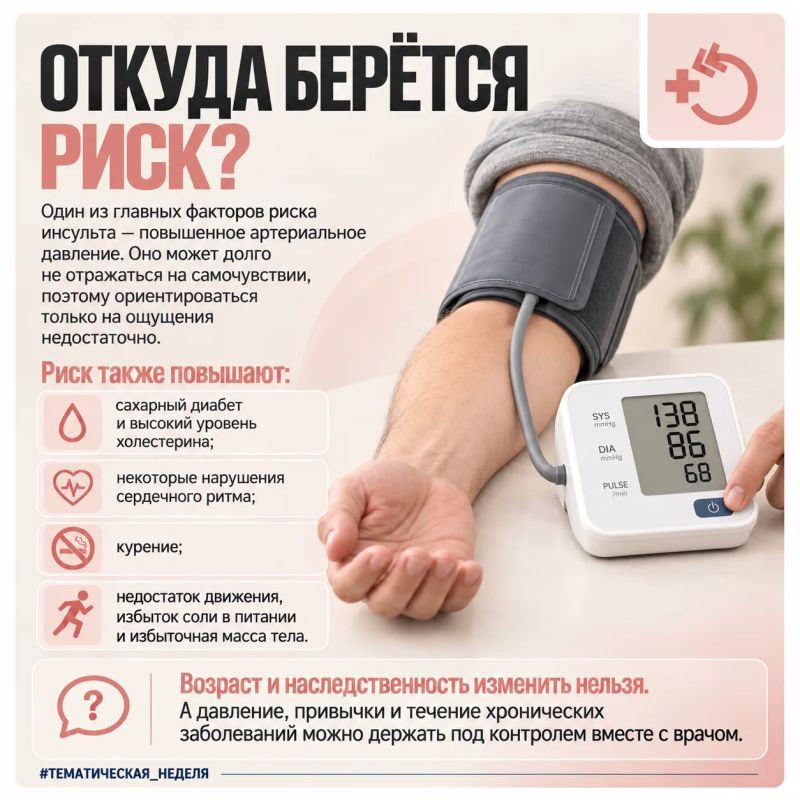 Повышенное давление может долго не отражаться на самочувствии Повышенное давление может долго не отражаться на самочувствии